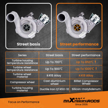 Billet Compressor Wheel Turbo compatible for Charger Compatible for RENAULT LAGUNA 2 ESTATE 1.9 DCI 120 cv 8200322125 708639-0006