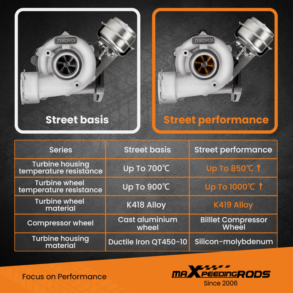Billet GT1749V Turbo Turbocompresor compatible para AUDI A6 2.0 TDI 136 140 cv 038145702EV