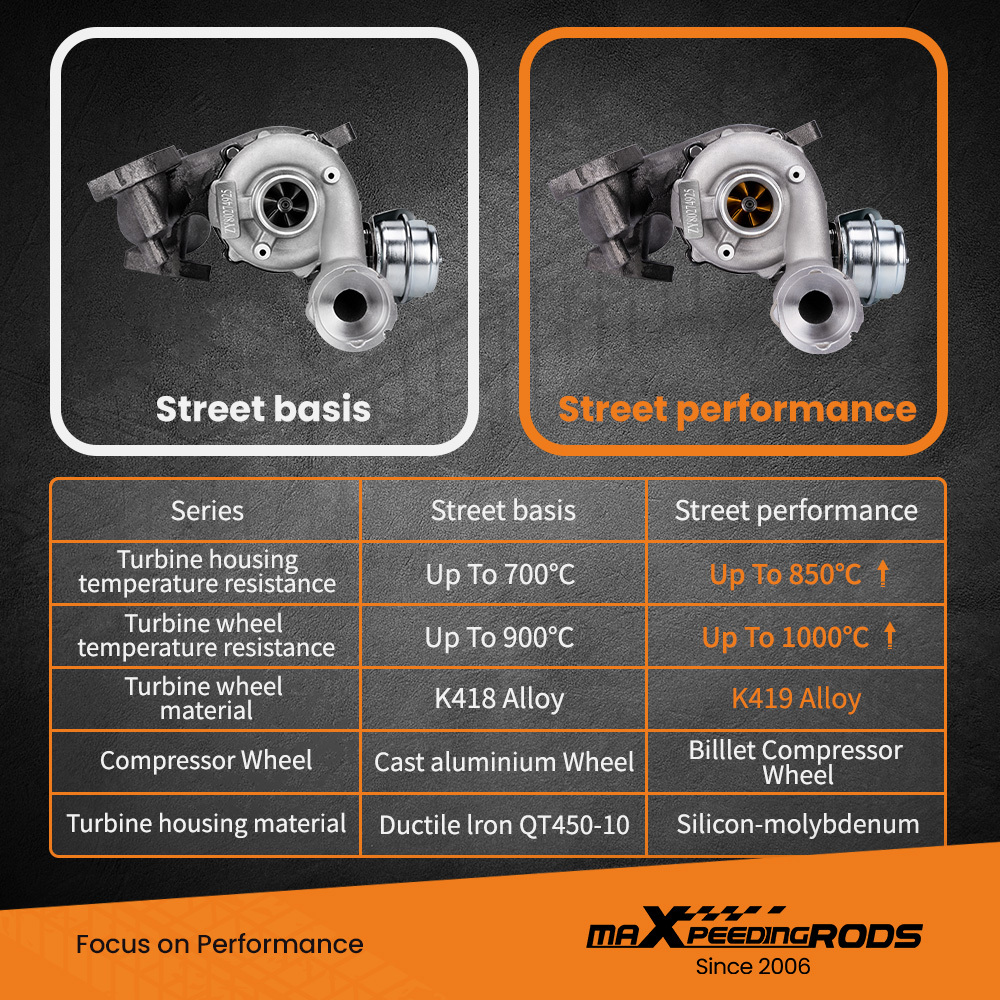 Turbo Turbolader compatible for Audi A3VW Passat compatible for Golf MK5 2.0 TDI BKD AZV Billet Wheel