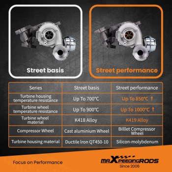 Turbo Turbolader compatible for Audi A3VW Passat compatible for Golf MK5 2.0 TDI BKD AZV Billet Wheel