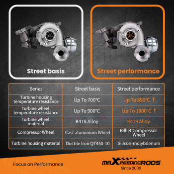 Turbo Turbolader compatible for Audi A3VW Passat compatible for Golf MK5 2.0 TDI BKD AZV Billet Wheel