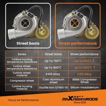 Billet Compressor Wheel Street Type Turbocharger compatible for Audi A4 B5 B6 A6 C5 compatible for VW Passat B5 1.8T K04 015