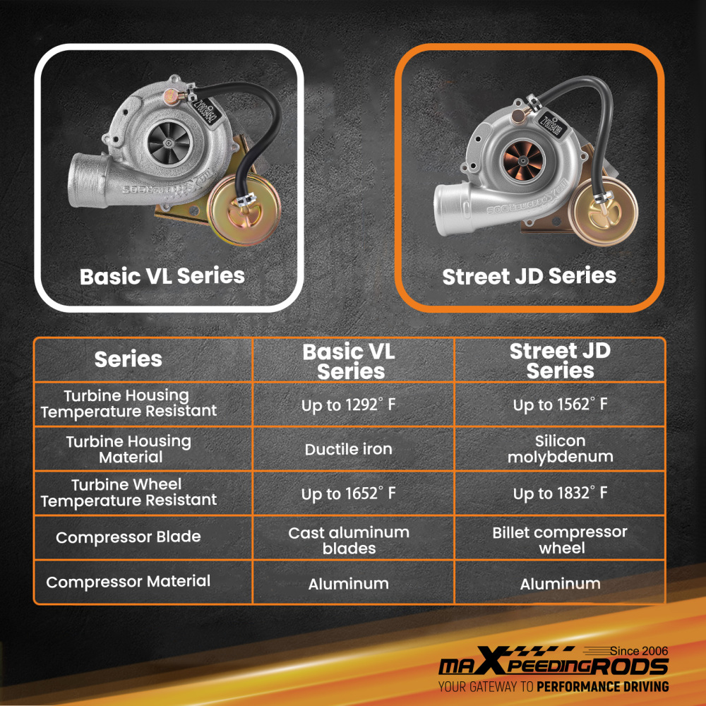 UpgradeTurbocharger compatible for VW Passat 1.8T AEB/ANB/APU/AWT 53039880005 billet compressor wheel