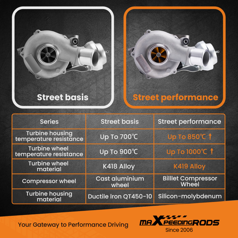 Billet Turbo compatible for Mitsubishi TritonL200 2.5L D 4D56 RHV4 turbo compatible for charger 1515A170