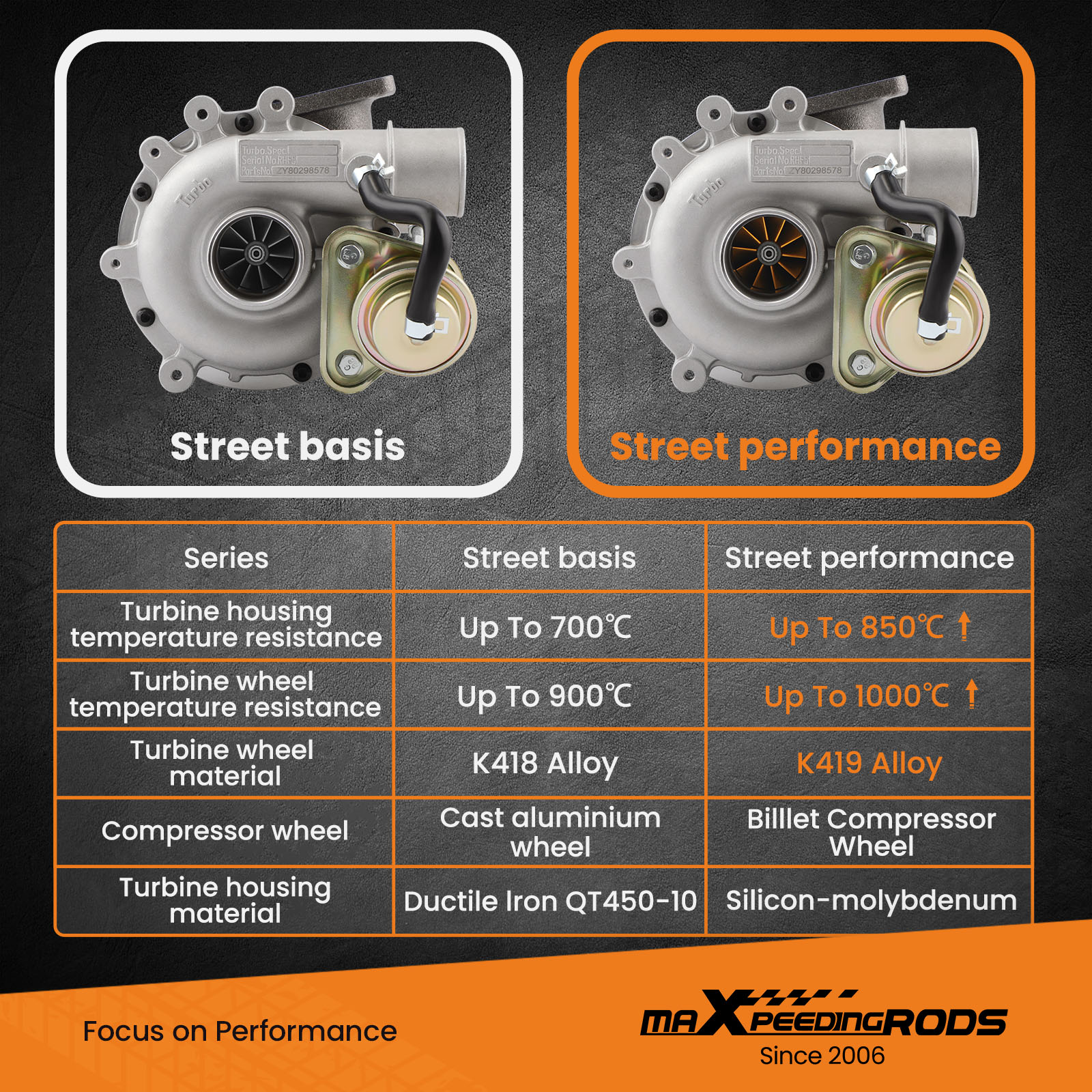 Buy Billet Turbo compatible for Charger RHF5 WL84 VJ33/VJ26 Water