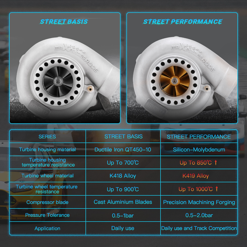 Universal Turbo GT35 GT3582 W/ Titanium Heat Shield Billet T3 .7 4 Bolts 600BHP