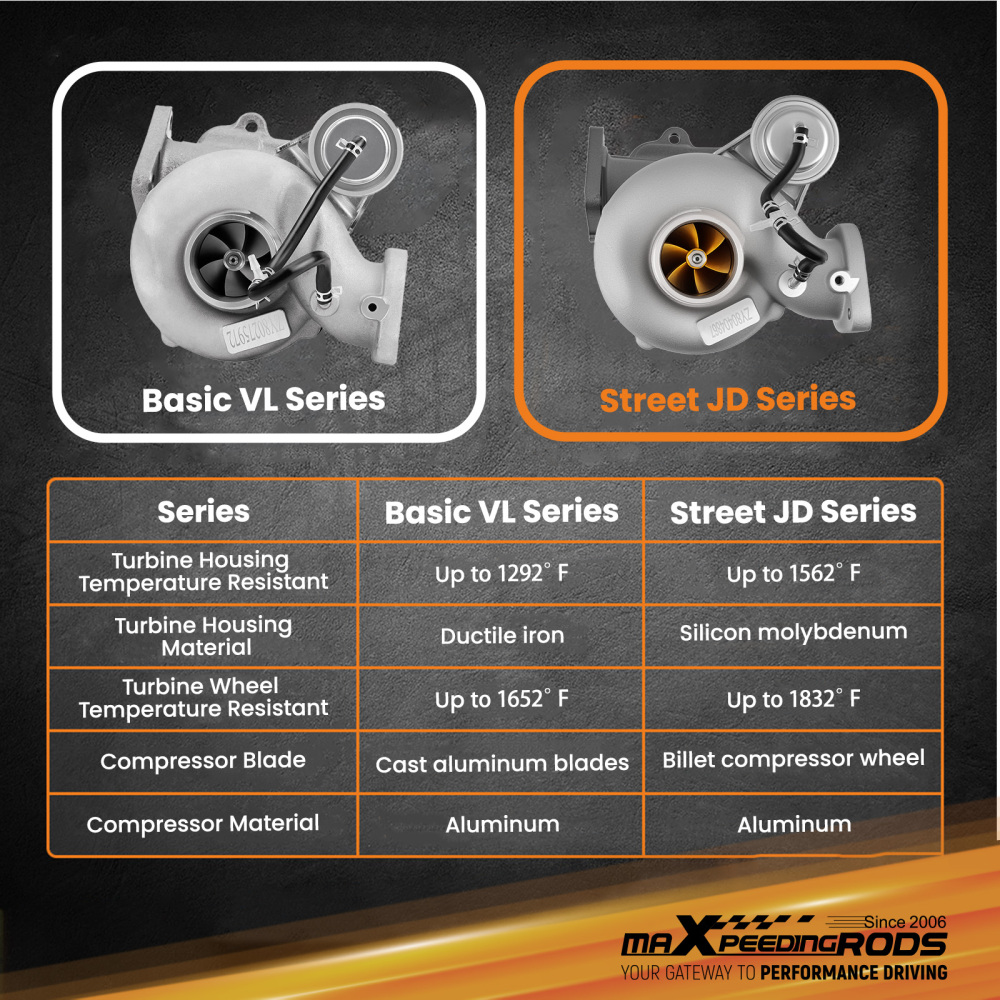 Billet RHF55 VF52 Turbo compatible for Subaru WRX Legacy compatible for Forester Outback 2.5L 14411AA800