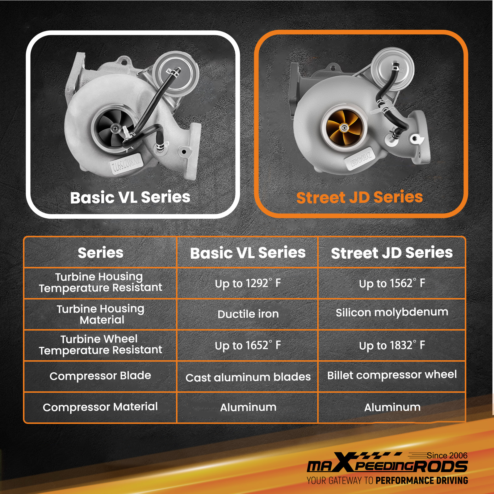 Buy VF52 Biilet Turbocharger compatible for Subaru WRX Legacy