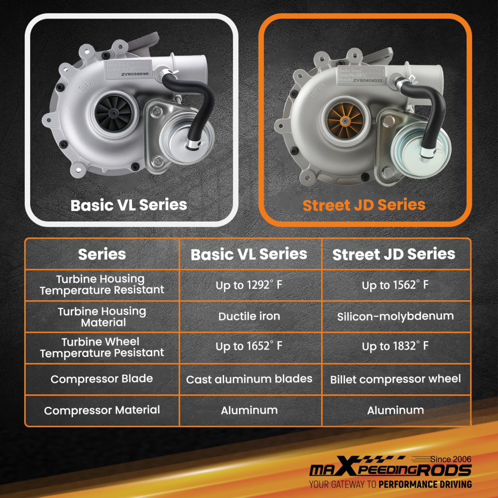 VJ33 WL84 WL85 Billet  Turbo  compatible for MAZDA Bravo compatible for FORD Courier compatible for Ranger 2.5L VA430090