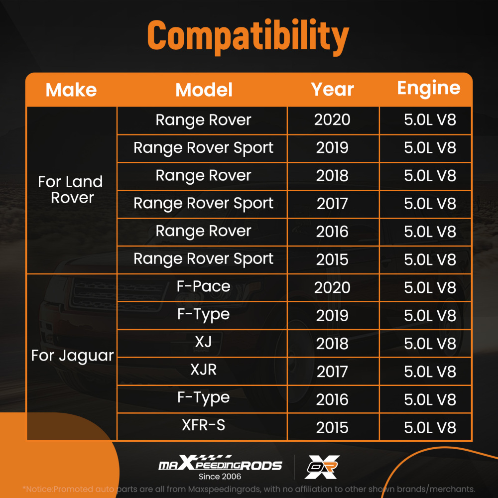 Cylinder Head Gasket Set compatible for Land Rover Range Rover 10-20 LR105293 AJ813952