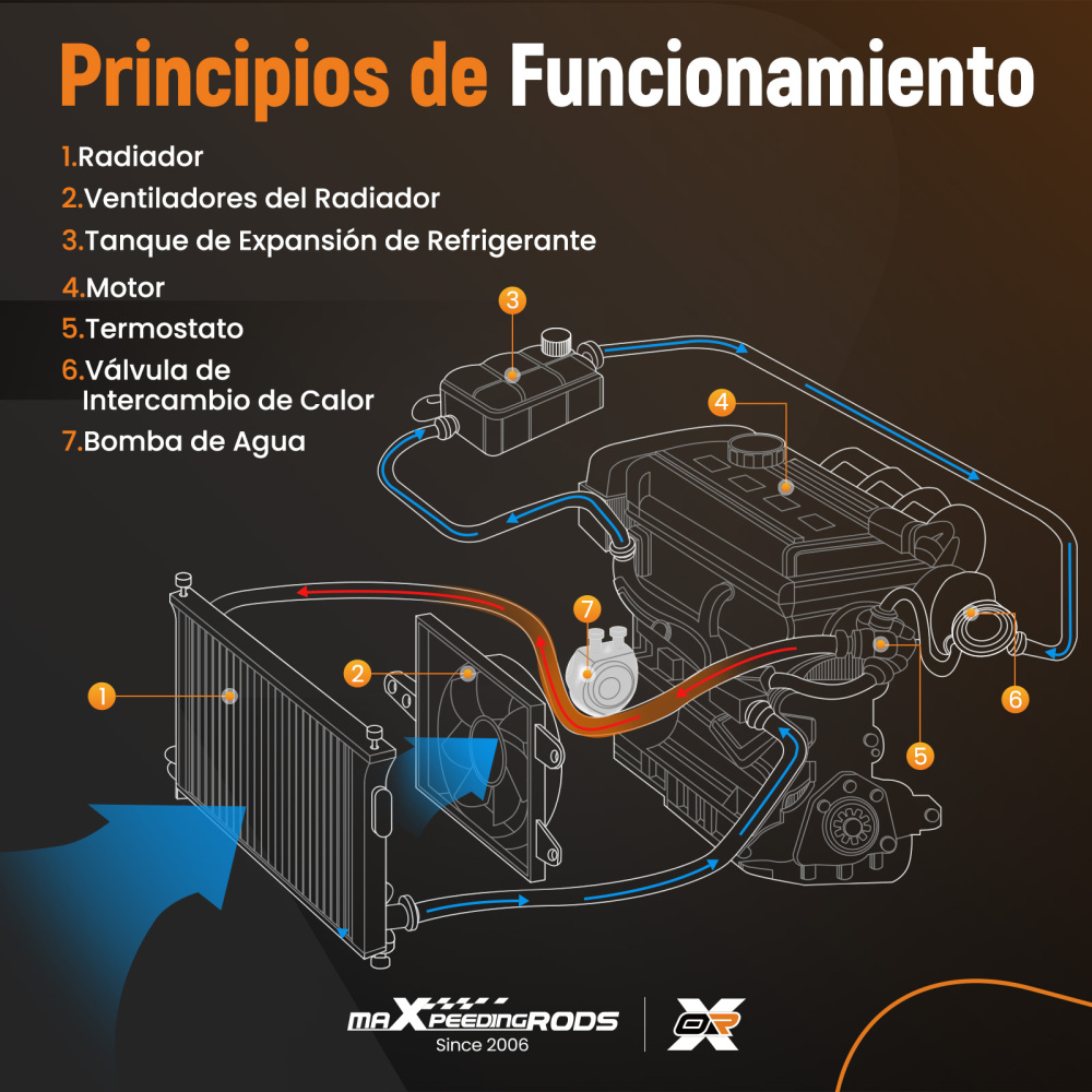 Electric Water Pump compatible for BMW X3 X5 Z4 128i 328i 330 525 528i E60 E90 11517586925