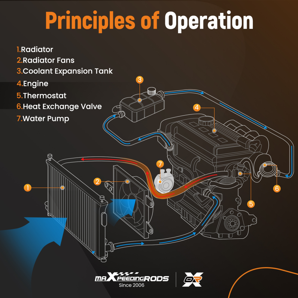 Coolant Water Pump compatible for Mini Cooper 1.6L 2002-2008 11517520123 Belt Driven