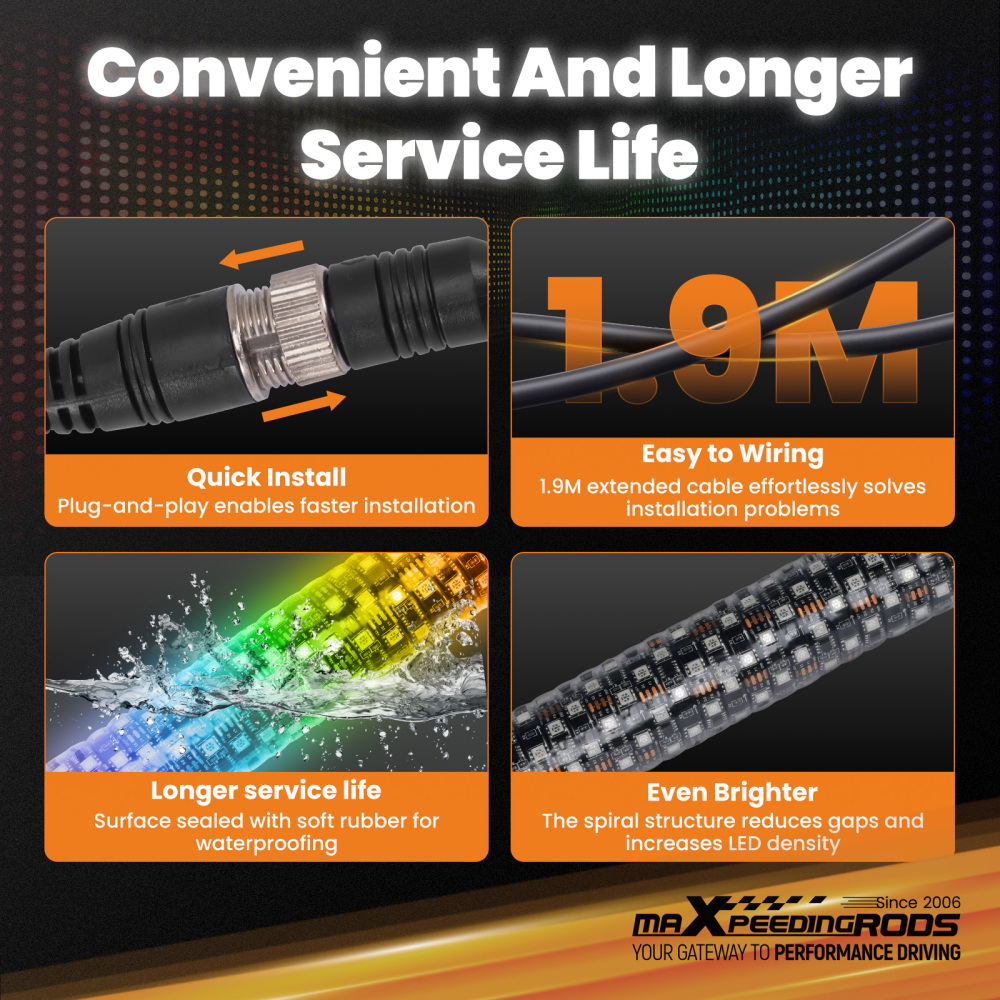 maXpeedingrods 2PCS 1FT 1.9