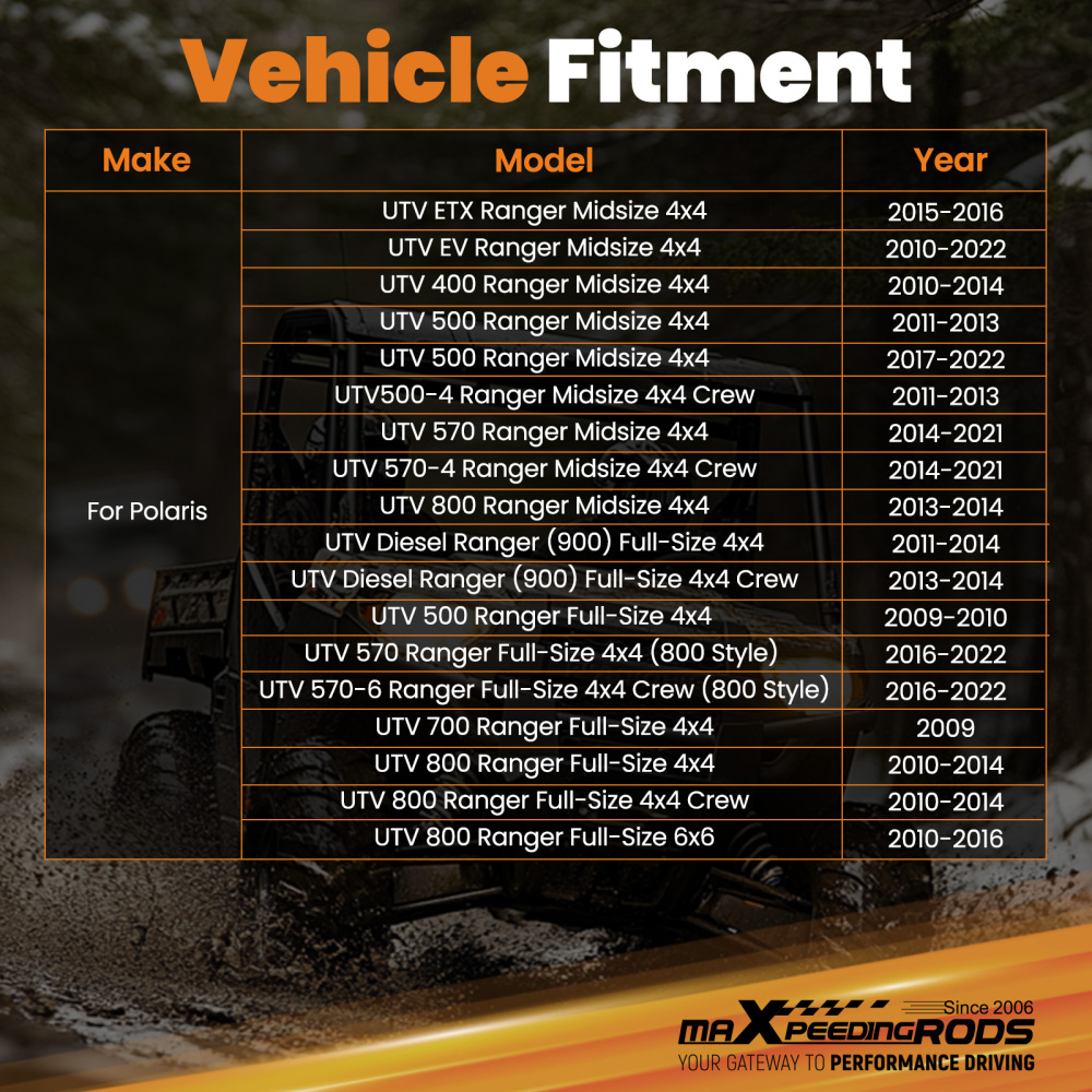 Compatible for Polaris Ranger 400 500 570 700 800 900 Winch Mount Standard Width