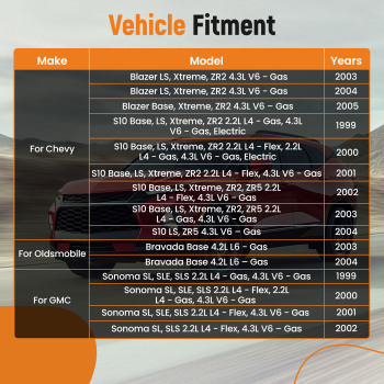 Compatible for AC Heater Climate Control Module 16250545 compatible for GMC Chevrolet S10 Blazer 1998-2005