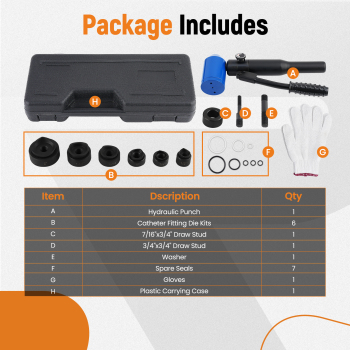 Hydraulic Knockout Hole Punch Driver KitElectrical Conduit Hole Cutter Set