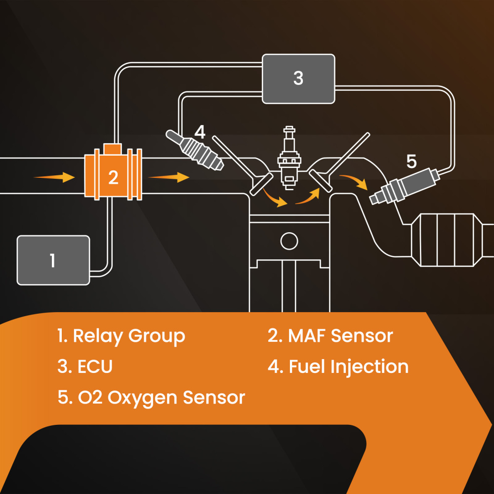 Mass Air Flow Meter MAF compatible for Buick Enclave Chevy Camaro 3.6L 2012-2022 AFH70M78