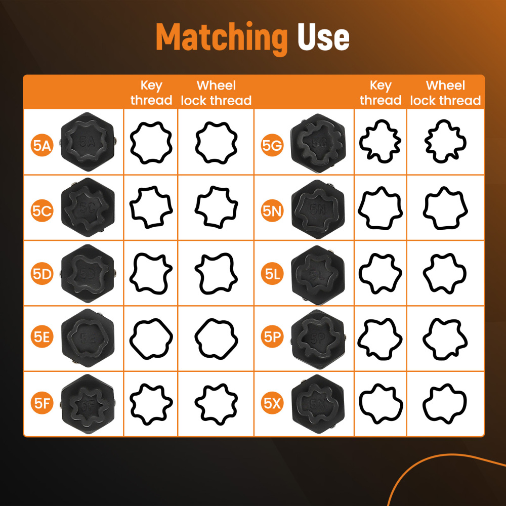 Anti-theft Remover Tool Kit Wheel Lock Lug Nut Key Socket Kit compatible for Mercedes Benz