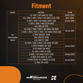 Camshaft Timing Tool ForMercedes Benz M157/M276/ M278 Carbon Steel