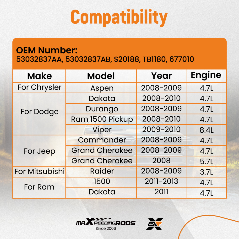 Throttle Body compatible for Ram 1500 Dakota .7L 2011-2013 compatible for Dodge Chrysler Aspen 53032837AB