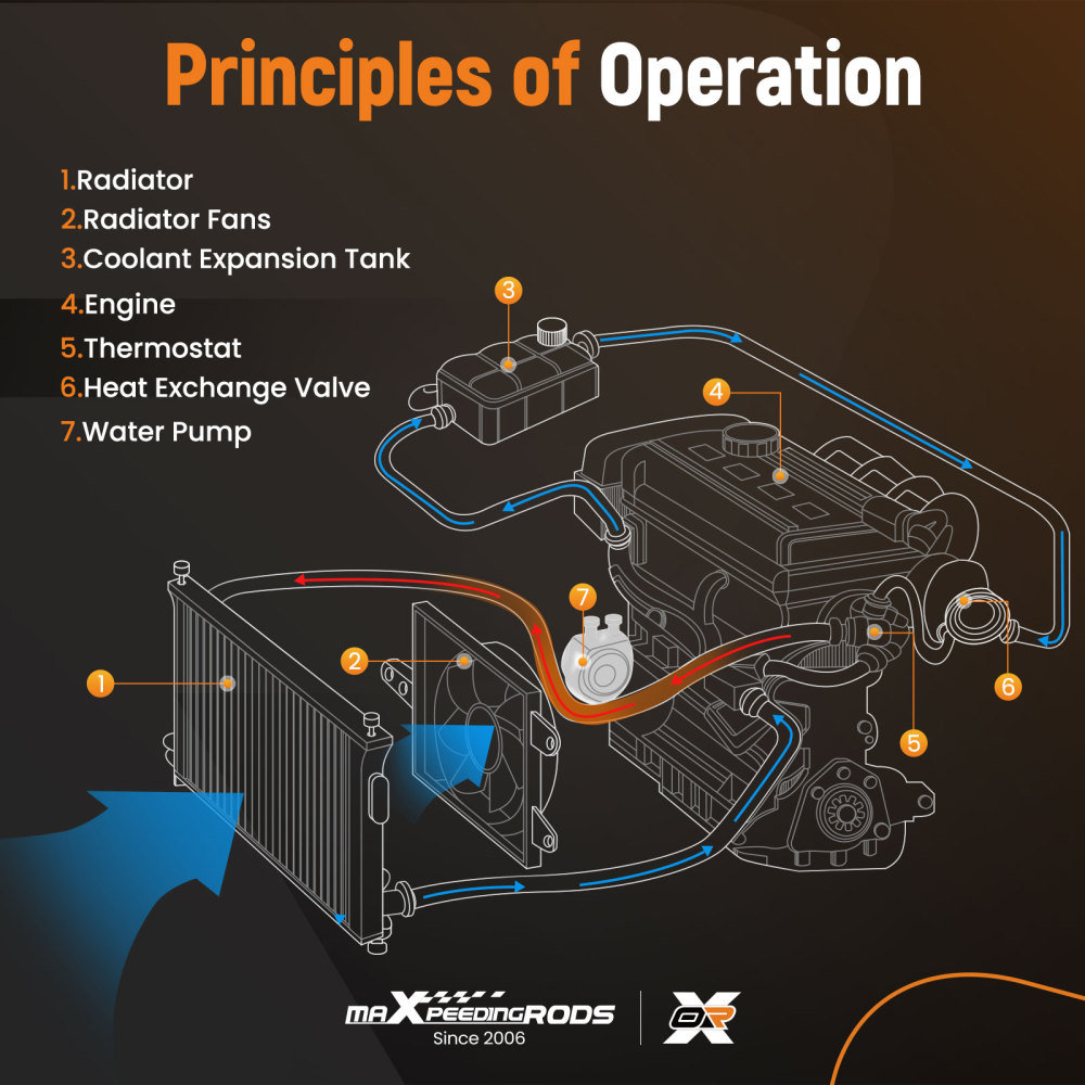 Pompe à Eau Laiton compatible pour Volvo Penta 4.3L 5.0L V8 V6 GXI GL Marine 21212799