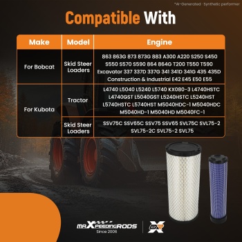 Outer Inner Air Filter Kit compatible for Bobcat 863 873 S250 S450 P827653 P829332 RS3542